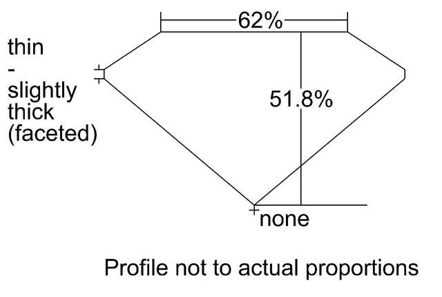 cutprofile