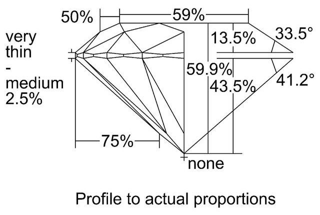 cutprofile