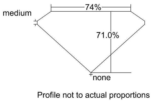 cutprofile