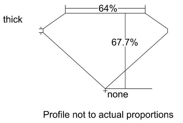 cutprofile