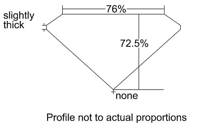 cutprofile