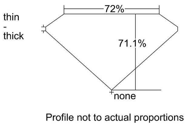 cutprofile