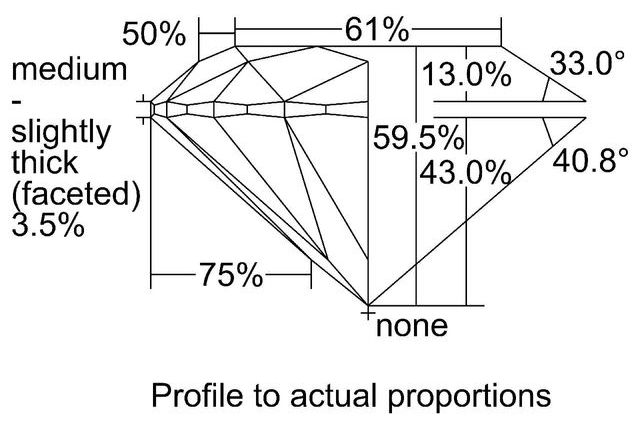 cutprofile