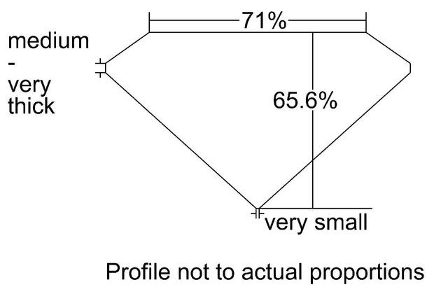 cutprofile