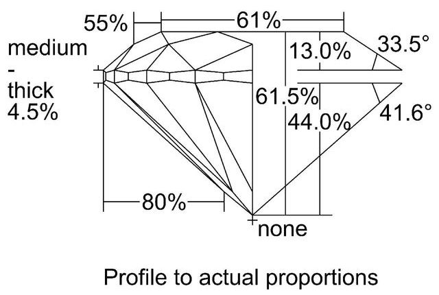 cutprofile