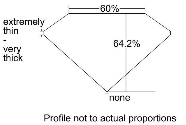 cutprofile