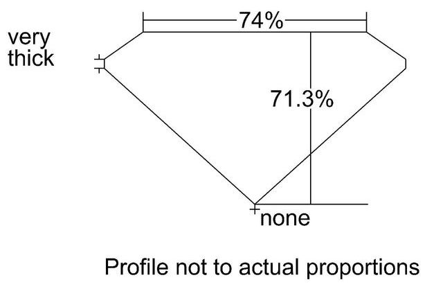 cutprofile