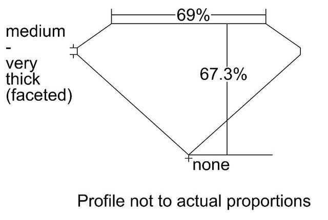 cutprofile