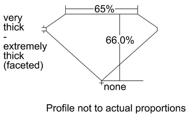 cutprofile