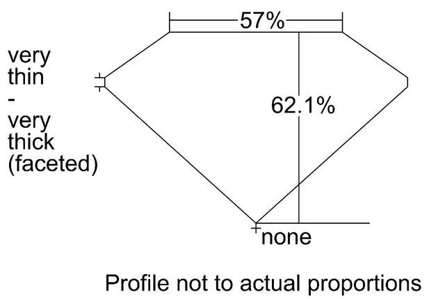 cutprofile