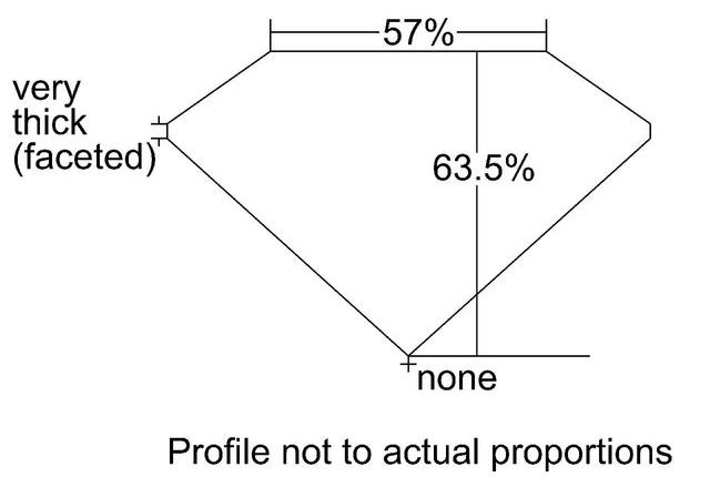 cutprofile