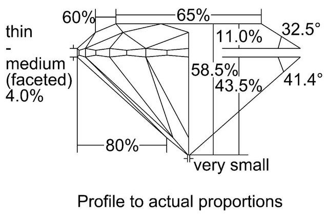 cutprofile