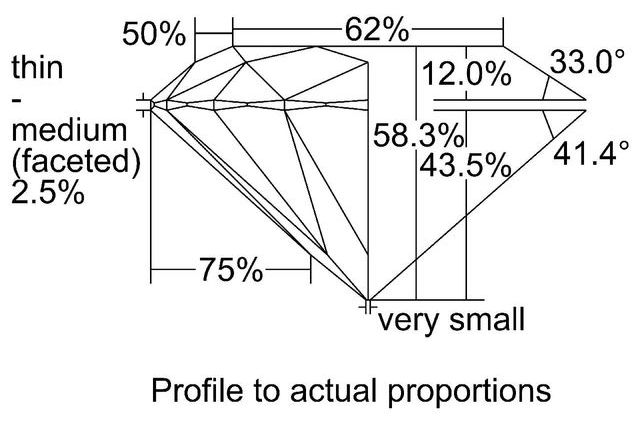 cutprofile