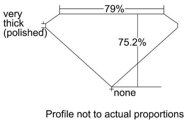 cutprofile