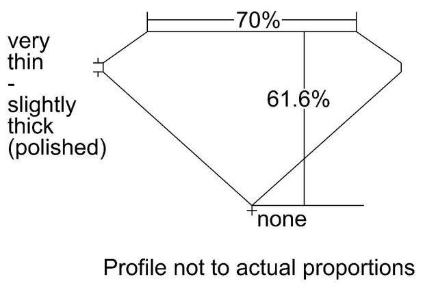 cutprofile