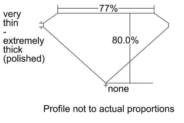 cutprofile