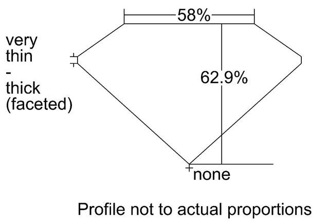 cutprofile