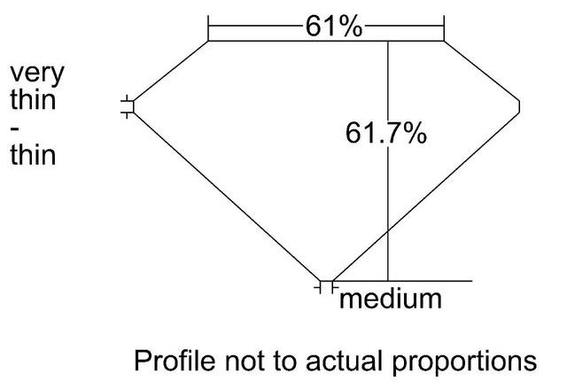 cutprofile