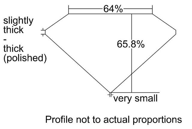 cutprofile