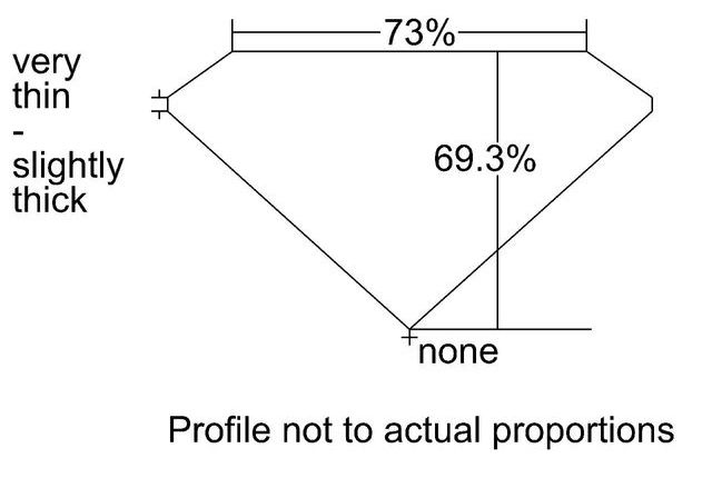 cutprofile