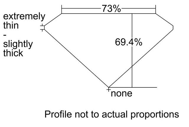 cutprofile