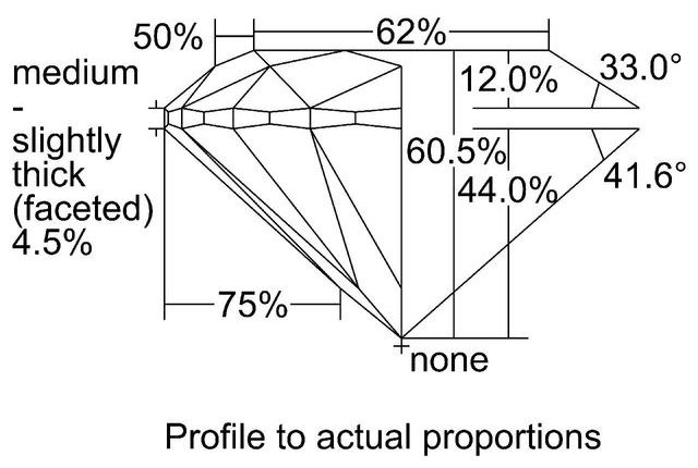 cutprofile