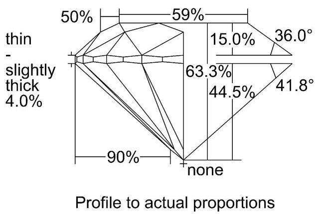 cutprofile