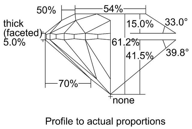 cutprofile