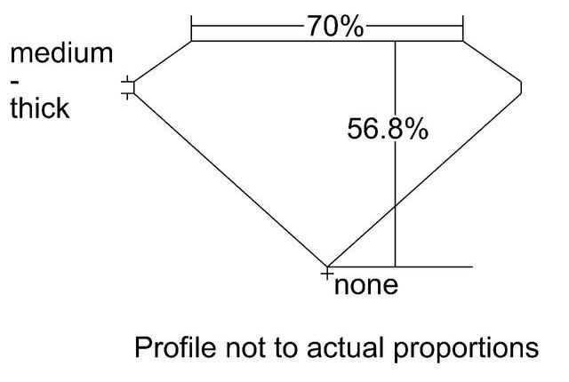 cutprofile