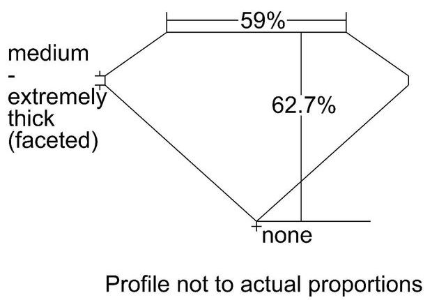 cutprofile