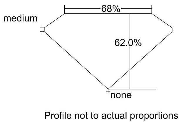 cutprofile