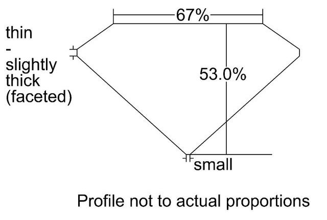 cutprofile