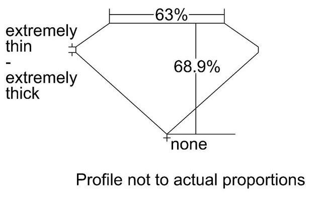 cutprofile