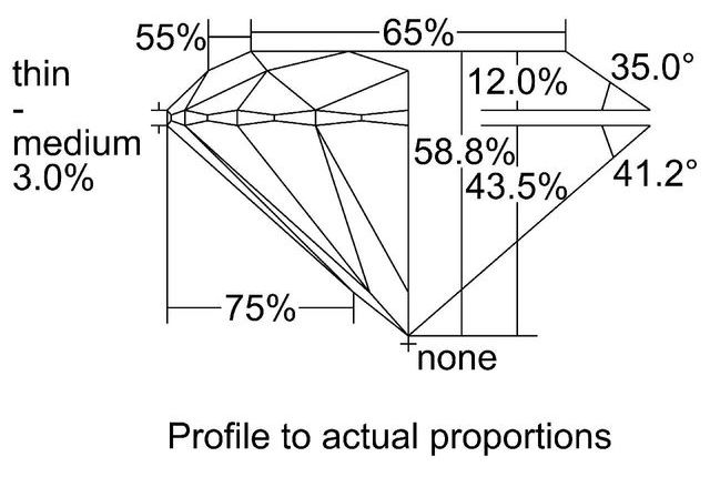 cutprofile