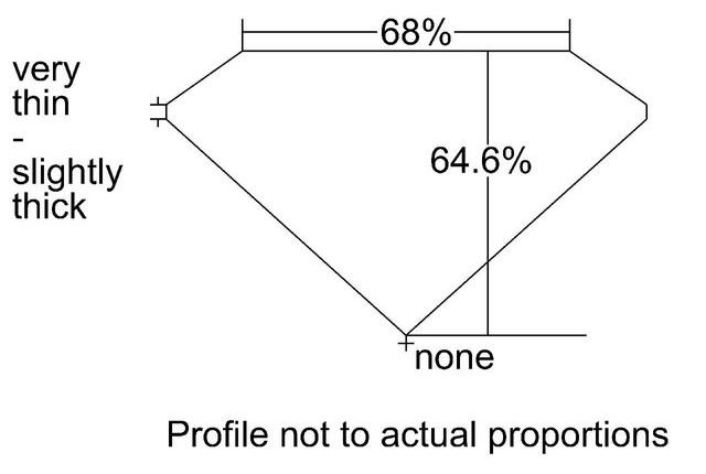 cutprofile