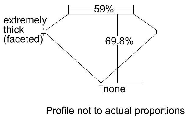 cutprofile