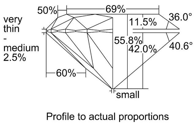 cutprofile