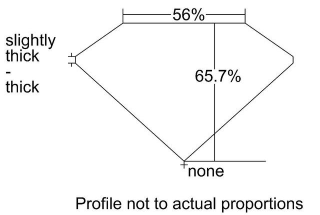 cutprofile