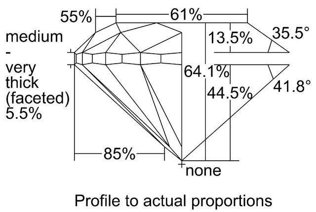 cutprofile