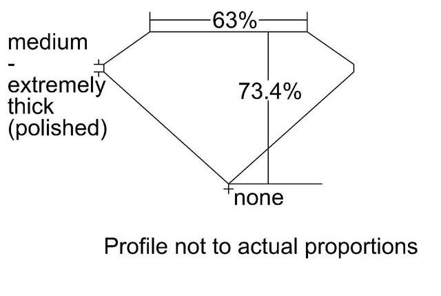 cutprofile