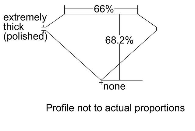 cutprofile