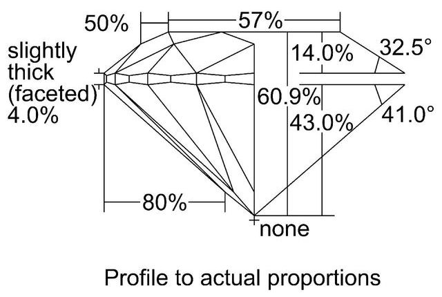 cutprofile