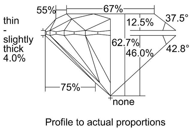 cutprofile