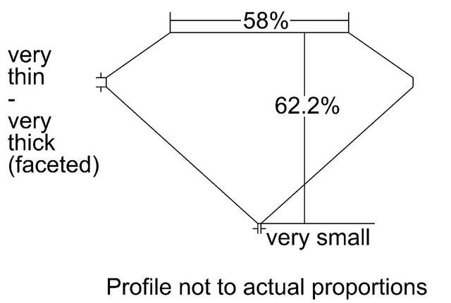 cutprofile