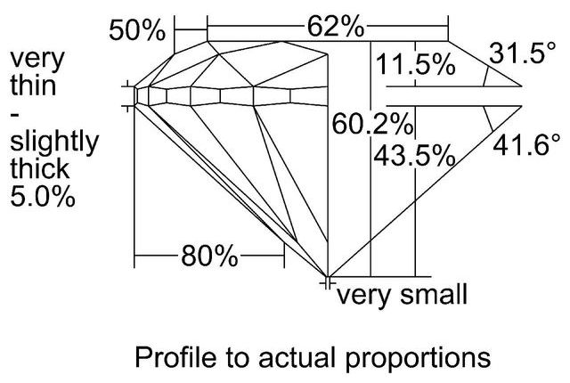 cutprofile