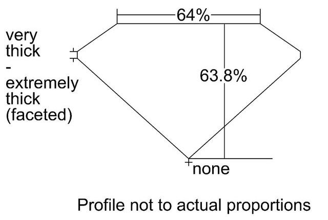 cutprofile