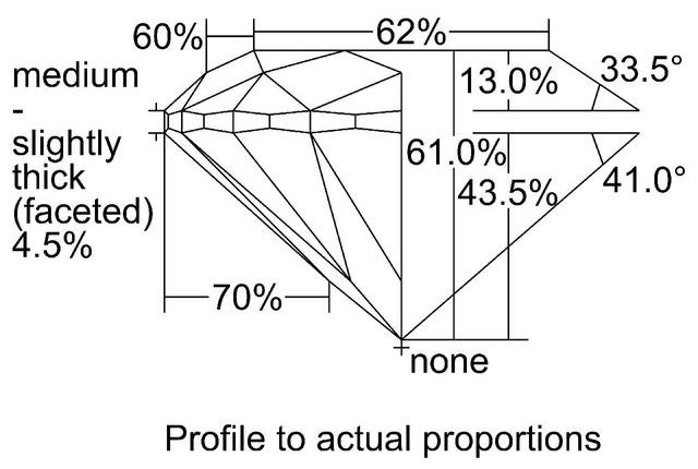 cutprofile