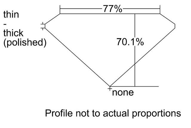 cutprofile