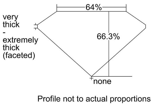 cutprofile