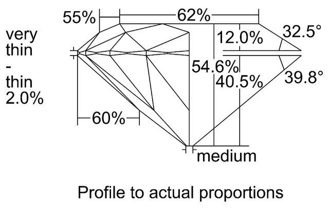 cutprofile